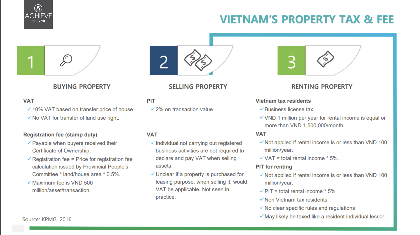 Process of Buying Property in Vietnam for Foreigners: