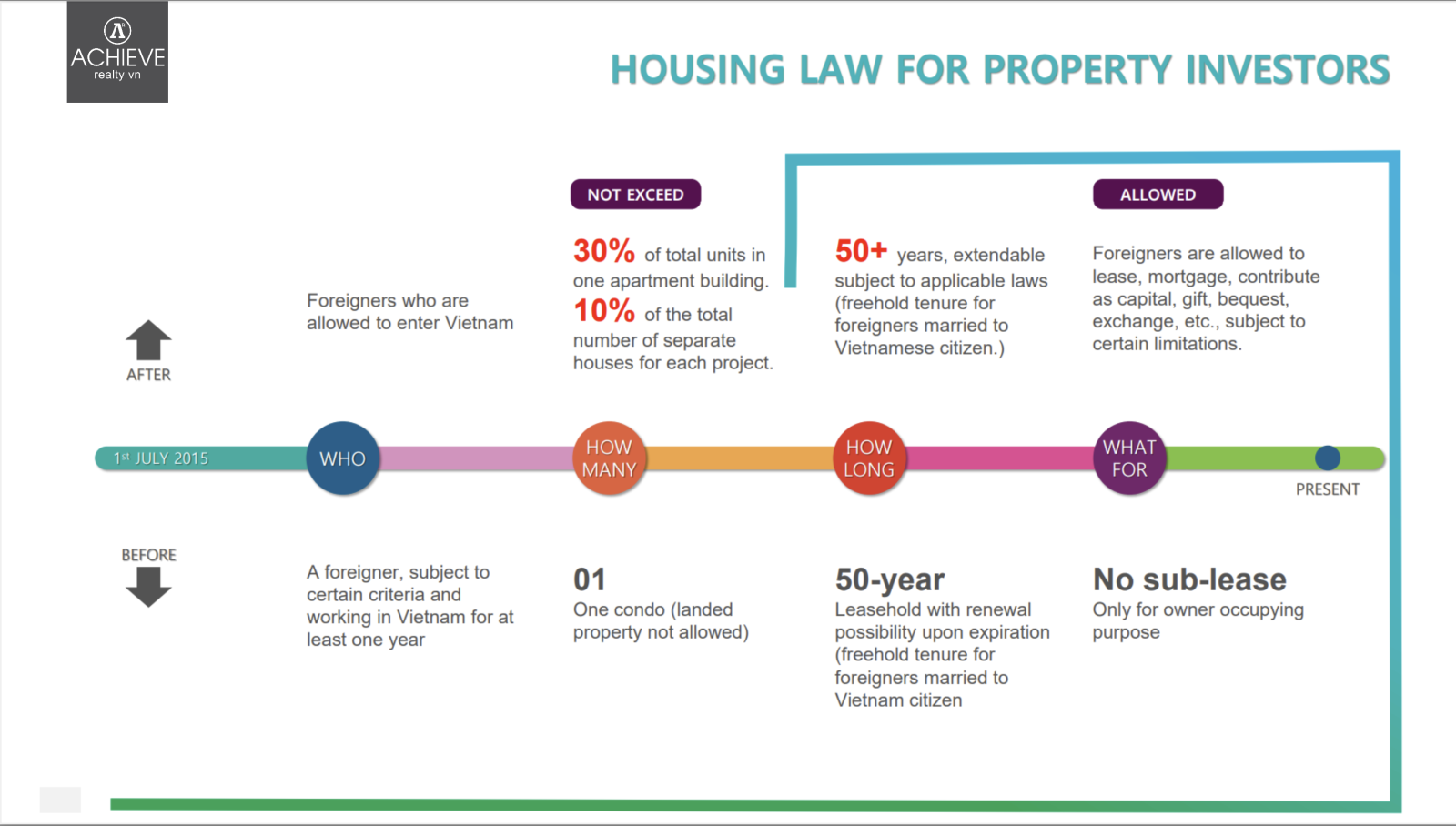 What Types of Property Can Foreigners Buy?