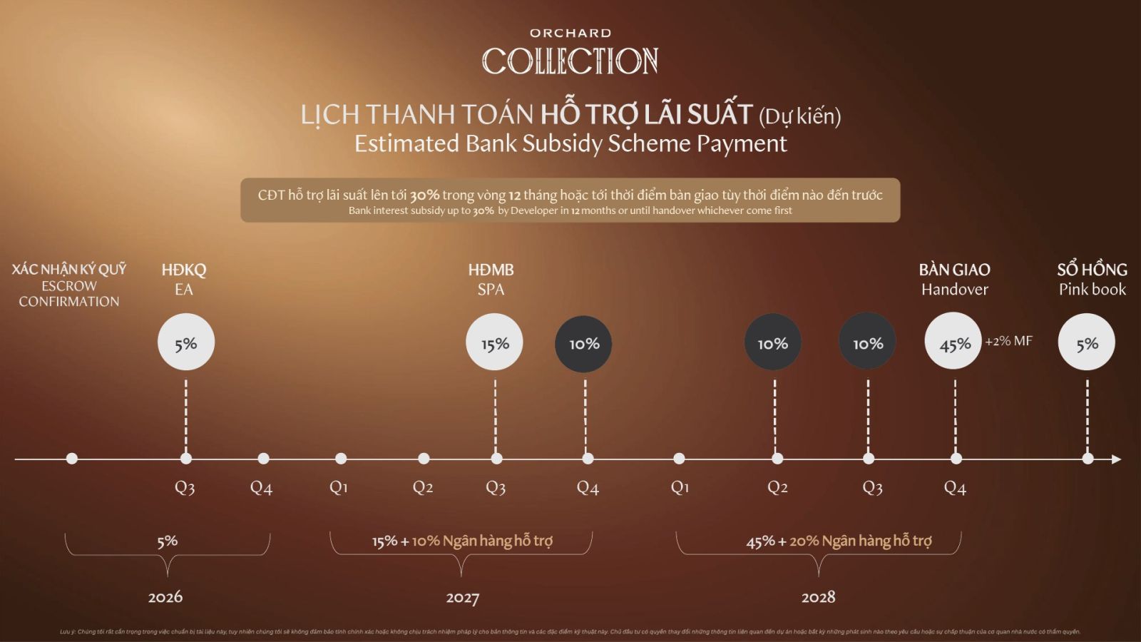 Lịch thanh toán hỗ trợ vay ngân hàng Orchard Collection