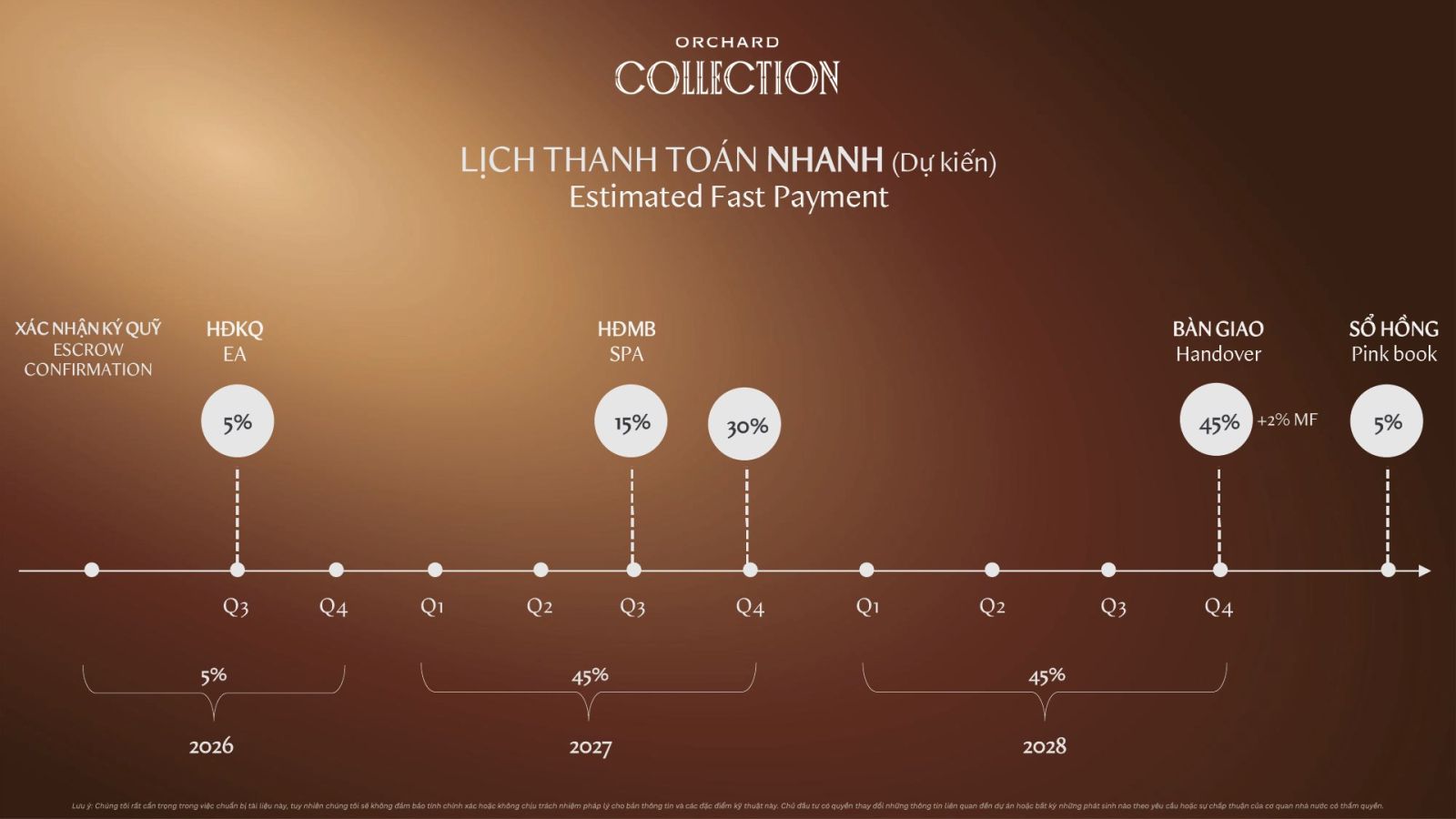 Lịch thanh toán nhanh Orchard Collection