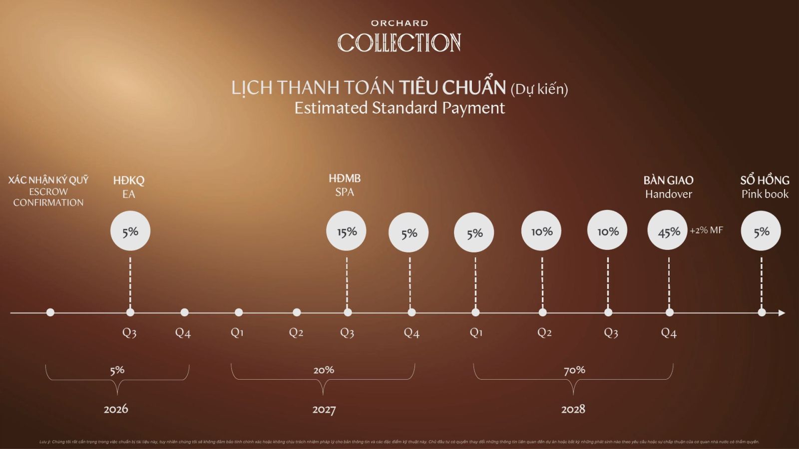 Lịch thanh toán nhanh Orchard Collection